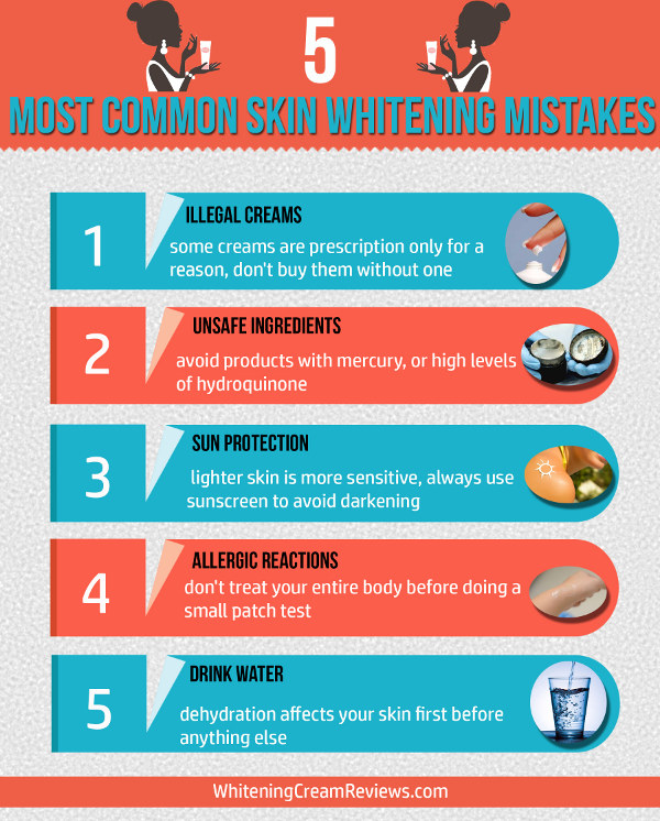 Skin Whitining Mistakes infographic